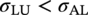 sigma Subscript upper L upper U Baseline less-than sigma Subscript upper A upper L