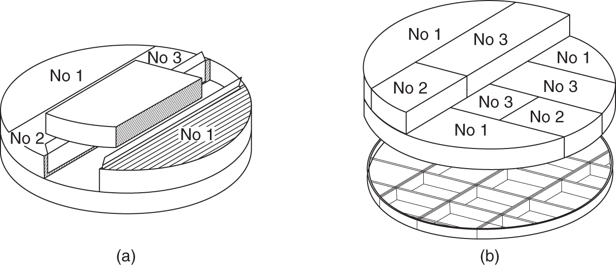 a. A structure depicts a fitting of the elements in one layer representing No 1, No 2, No 3, No 4. b. A structure represents a 90-degree rotation of one layer in relation to the layer below.