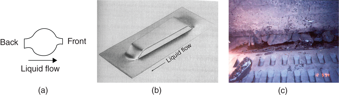 a. A diagram depicts a directional round fixed valve. It represents the liquid flow back and front. b. A photograph of an incorrect installation of a trapezoidal fixed valve. c. A photograph of a real-world example of a directional trapezoidal valve installed upside down. This image shows the actual installation of a valve that was installed incorrectly.