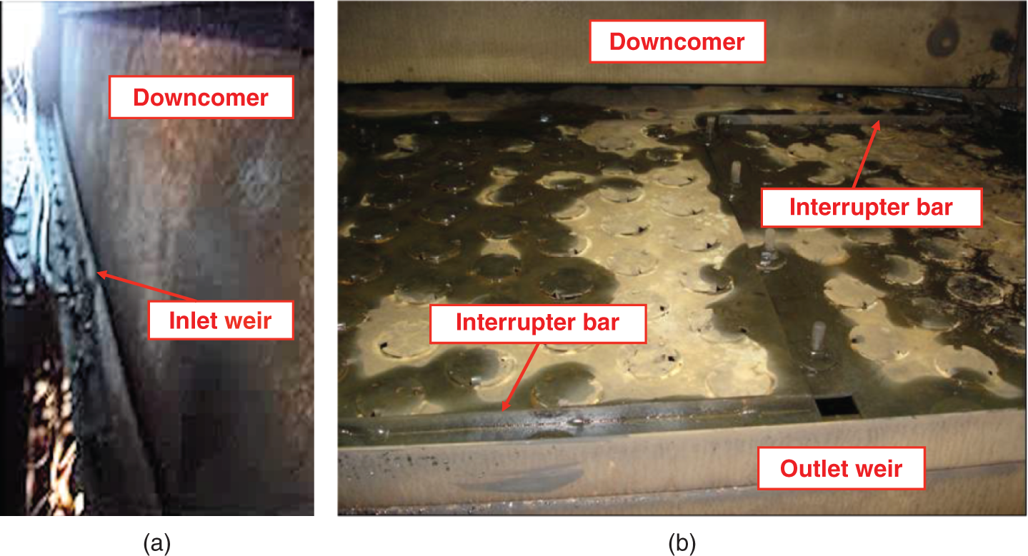 a. A photograph of a downcomer is a vertical pipe that carries liquid from one tray to the tray below. b. A photograph of a downcomer is visible in the center of the image. The interrupter bar is a device used to control the flow of liquid within the tray.