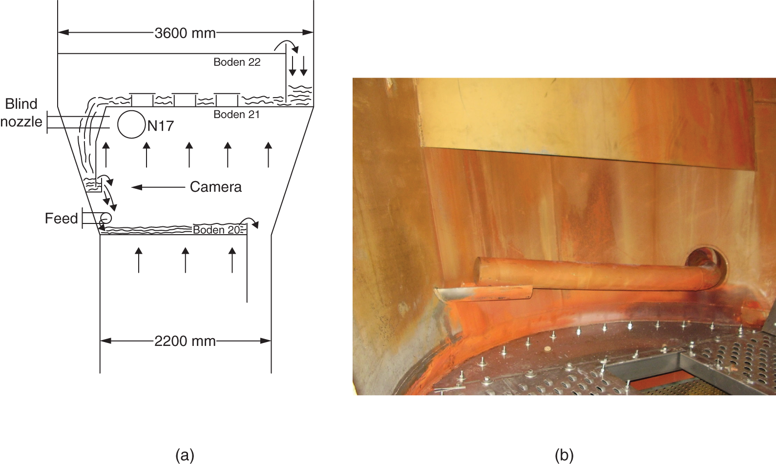 a. A diagram depicts a nozzle that is likely sealed and the point where material or fluid enters the system. Boden 1 and Boden 2 are the two sections labeled with diameters phi 17 mm and phi 3600 mm, respectively. Positioned 2200 mm from the feed point, indicating monitoring or observation. b. A photograph of the interior of industrial equipment, possibly related to the diagram.