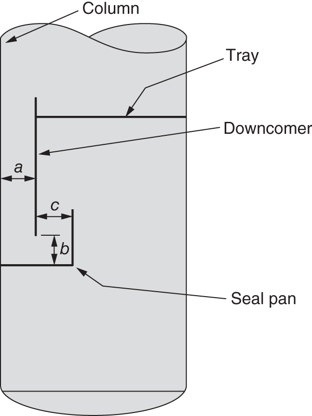 A cylindrical diagram depicts a typical bottom seal pan arrangement. It includes a column, tray, downcomer, and seal pan.
