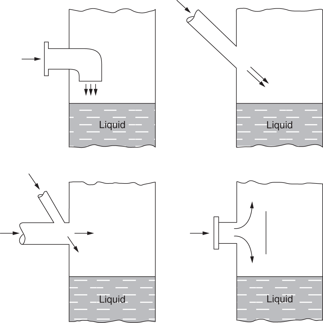 a. A diagram depicts liquid flowing smoothly from the pipe into the vessel. b. A diagram represents the liquid flow is obstructed by a bend in the pipe, causing turbulence and uneven distribution. c. A diagram depicts the liquid flow is restricted by a valve or other obstruction in the pipe. This can reduce the flow rate and cause uneven distribution. d. A diagram depicts liquid flow directed towards the wall of the vessel, which can cause uneven distribution and potential damage to the vessel.