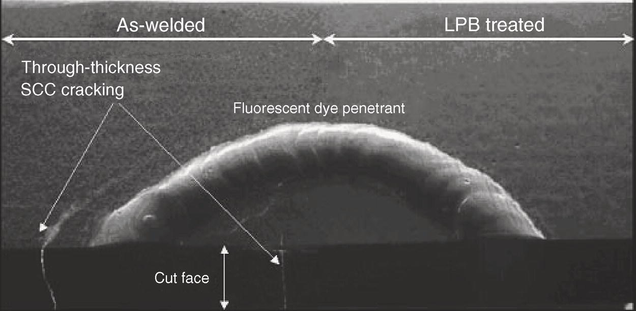 A cross-sectional micrograph shows a weldment. The left side, labeled as welded, displays through-thickness S C C cracking. The right side, labeled L P B treated, appears smoother. A fluorescent dye penetrant highlights the weld area. Arrows indicate a cut face at the bottom
