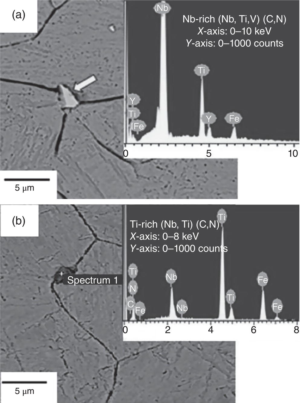 Image shows two micrographs with EDS analysis charts. a. Image features an arrow on the plate-like structure. An inset graph peaks for Nb, Ti, V, C, N. b. The image shows a cracked surface. An inset graph peaks for Nb, Ti.