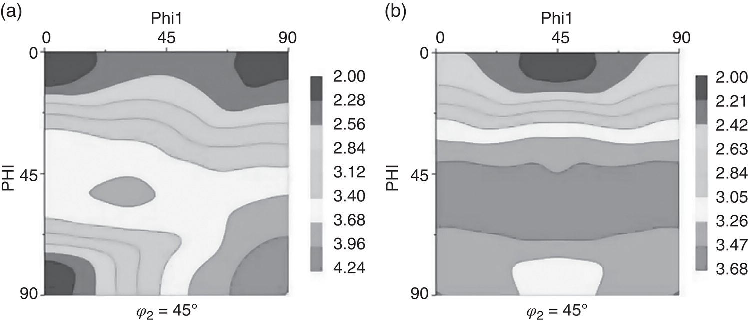 Two contour plots labeled a and b show Phi1 against PHI, both with phi 2 equals 45 degrees. Contour lines are drawn at intervals, and a gradient scale ranges from 2.00 to 4.24 in plot a and 2.21 to 4.46 in plot b.