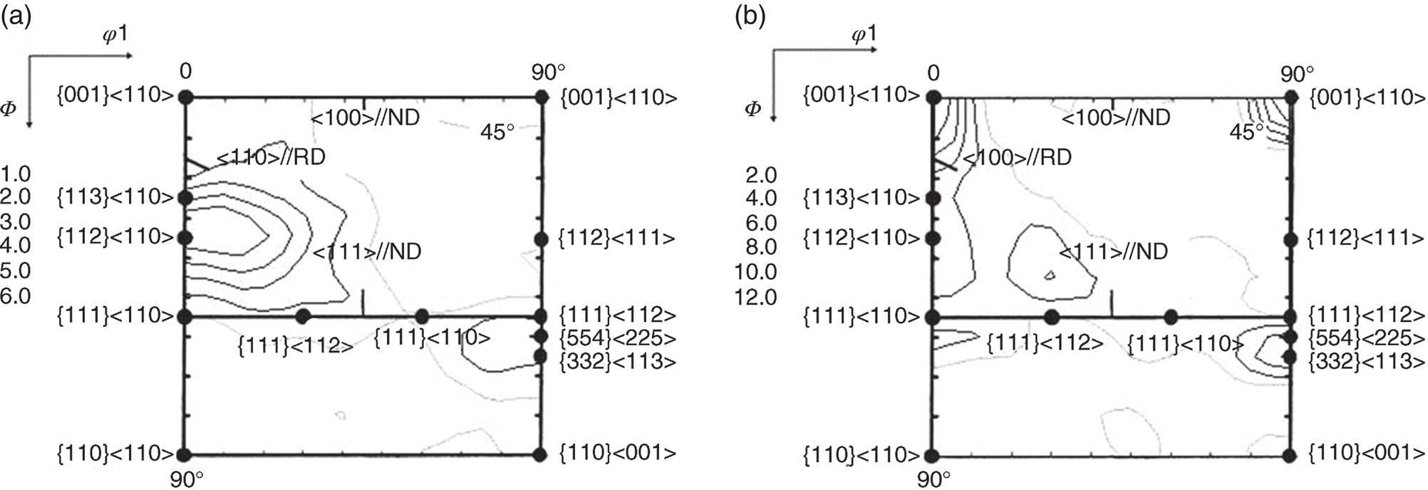 Two diagrams labeled a and b are contour plots with axes labeled psi 1 and psi 2, ranging from 0 to 90 degrees. Contours show crystallographic orientation with labeled directions. Contour lines represent intensity variations; nodes are marked with circles.