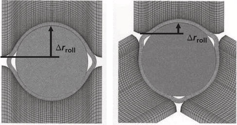 Two diagrams show a circular object with a grid pattern. Both images include arrows labeled delta r roll, indicating radial movement or change.