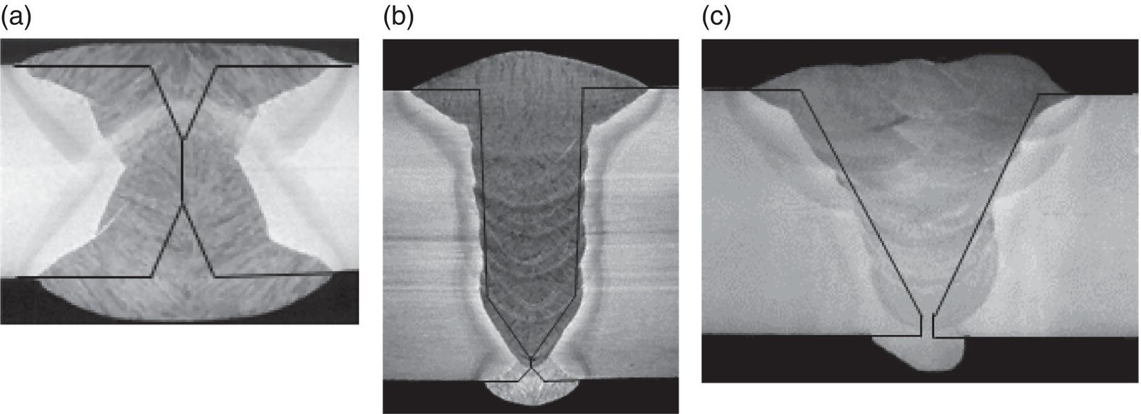 Three images. a. Double joint SAW macrograph with an overlapping X pattern. b. Narrow gap mechanized GMAW-P micrograph showing central vertical seam. c. Single-vee manual SMAW macrograph with a prominent V shape. Diagrams display typical pipe weld joint designs.