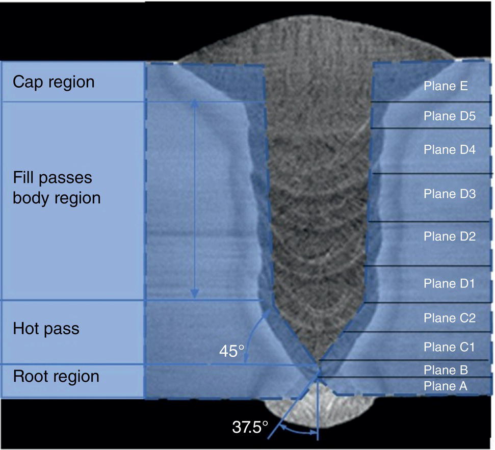 A cross-sectional diagram of a weld showing various regions and planes. The weld is segmented into the cap, fill passes body, hot pass, and root regions. Planes A to E and angles of 37.5 and 45 degrees are marked.