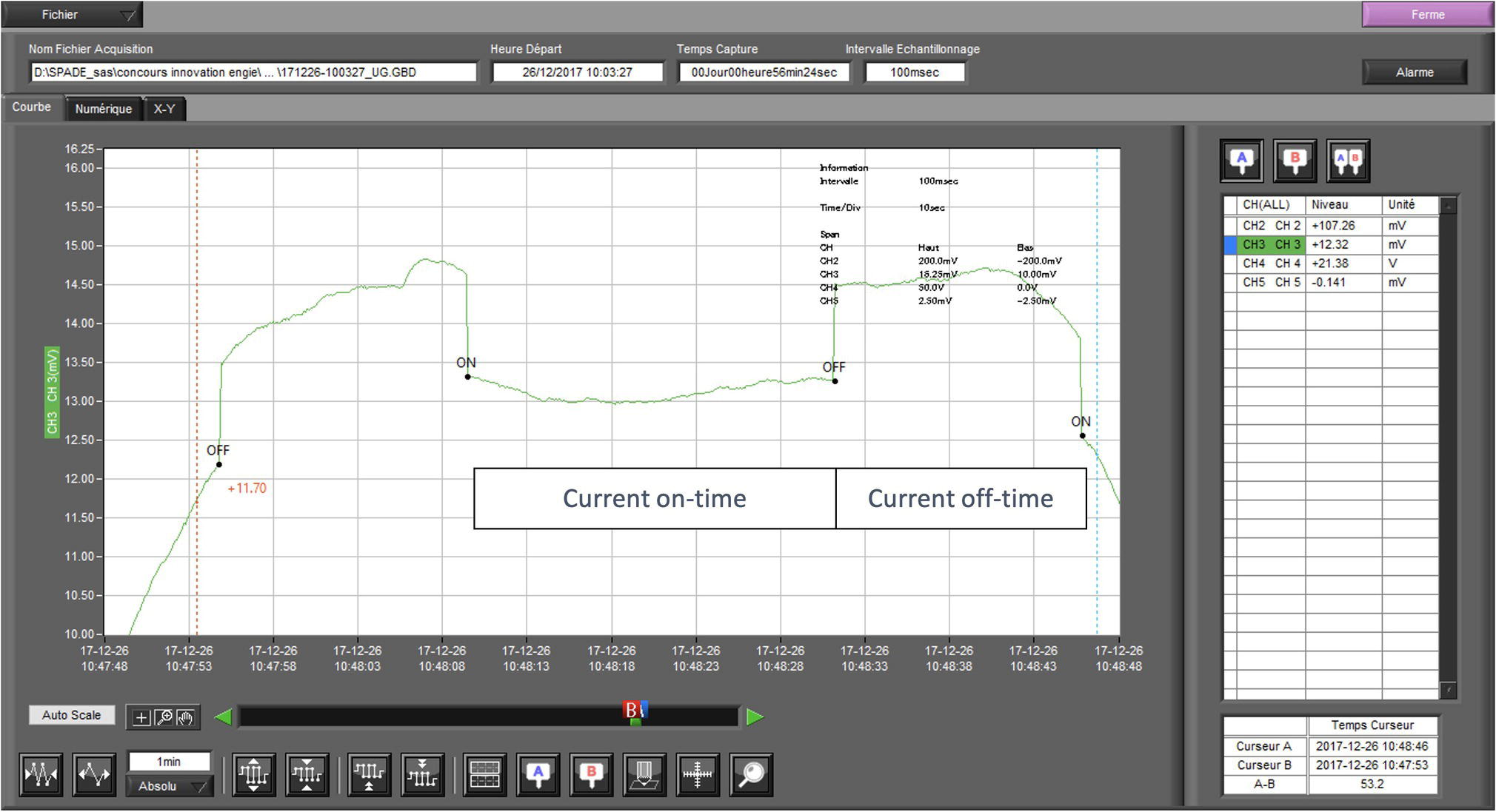 A graph displays temperature trends with on and off indicators. The x-axis shows time from 17:02:33 to 17:03:48, and the y-axis shows temperature from 15.0 to 15.6 degrees Celsius. Annotations mark current on-time and current off-time periods. It includes a control panel with various settings on the right side.