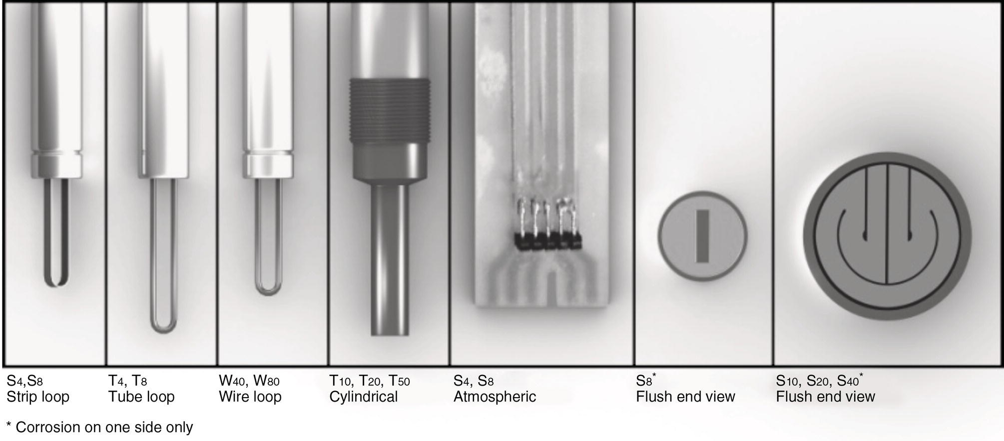 An image presents various types of temperature sensors or thermocouples arranged in a row. The first item, S 4 and S 8, is a strip loop. Next is T 4 and T 8, which represents a tube loop. Following this, W 40 and W 80 indicate a wire loop configuration. The T 10, T 20, and T 50 appear cylindrical in shape. S 4 and S 8 feature an atmospheric style. The S 8 symbol illustrates a flush end view, while the last element, S 10, S 20, and S 40, portrays another flush end view design. Corrosion is noted on one side only.