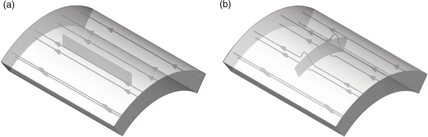 Two curved surfaces are illustrated, labelled a and b. In part a, parallel flow lines run horizontally with arrows indicating the flow direction, which is straight and uniform. A rectangular obstruction interrupts the flow, creating a visible change in the pattern around it. In part (b), the flow lines are also curved, but they have a more complex arrangement, including a loop that suggests a change in direction. This alteration in flow suggests various flow dynamics and interactions occurring around the surface in each configuration.