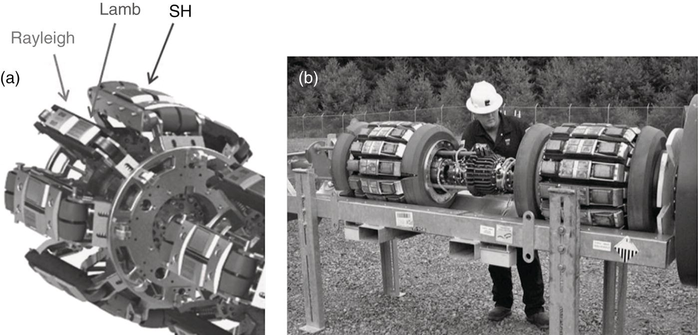 An image consists of two parts, part a features a three-dimensional diagram of a device highlighting different wave types, Rayleigh, Lamb, and S H indicated by arrows pointing toward them. The structure presents an interconnected arrangement of components arranged in a circular fashion. Part b presents a person in safety gear working on a metallic apparatus. This device, placed on a stand, contains multiple segments or chambers and appears to be part of a testing or machinery setup, emphasizing a technical environment.