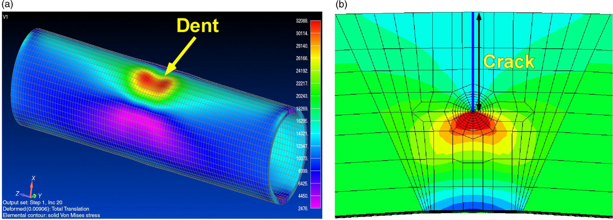 A visual consists of two panels. a. It presents a three-dimensional representation of a cylindrical object with a highlighted dent. The cylindrical shape features a grid overlay, indicating structural analysis through a colour scale of stresses, with values ranging from the highest at the ends to the lowest near the dent. b. It reveals a close-up view of a crack, characterized by a radial grid pattern radiating outward from the central defect. Contours illustrate stress distribution around the crack, providing insights into potential failure points in the material.