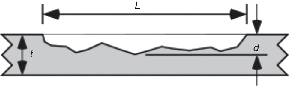 A diagram features a horizontal segment with a length labelled L. It illustrates a section with varying heights and contours, indicating roughness or surface texture. Two vertical arrows at either end point upward, representing forces acting on the material. A shorter vertical arrow marked d suggests a specific measurement, indicating displacement. Additionally, the letter t is positioned near a textured area, which may signify a thickness. The overall layout highlights a mechanical or structural component with emphasis on dimensions and forces involved.