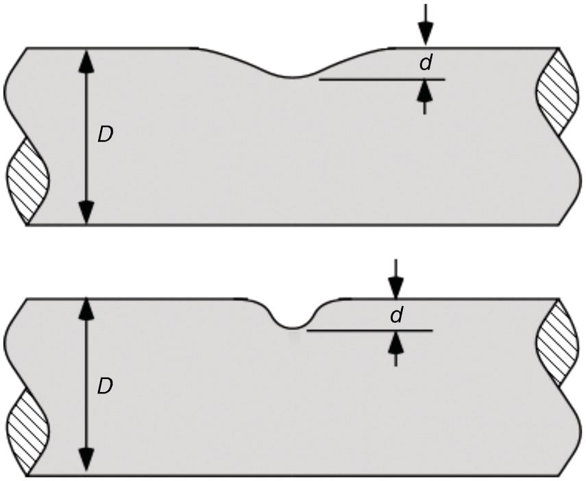 A diagram features two cylindrical test specimens, each with a concave section at the centre. The upper specimen displays an external load applied downward, indicated by an arrow labelled d. This arrow represents deformation or displacement at the midpoint, with vertical measurements of D marking the overall height of the specimen. The lower specimen exhibits a similar shape, with a downward force also indicated by d. Both specimens are designed for evaluating mechanical properties under stress conditions.