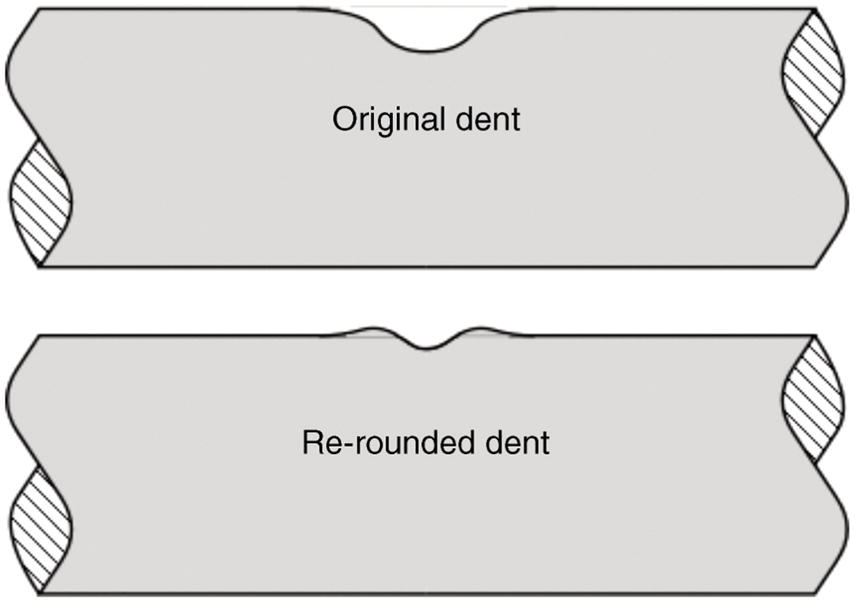 A diagram presents two separate sections labelled Original dent and Re-rounded dent. Each section features a wavy contour along the edges, emphasizing a dented shape. The Original dent has pronounced inward curves at the top centre and edges, while the Re-rounded dent displays a smoother, less severe curvature. The transition from the original to the re-rounded form suggests a restoration process that enhances curvature without returning to a completely flat surface, illustrating the difference in geometrical shape between the two states of the dent.
