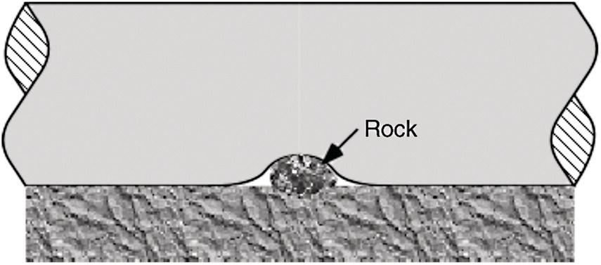 A diagram features a cross-sectional view of a layered structure, with a focus on a rock positioned between two layers. The upper layer appears smooth and curved, while the lower layer consists of textured segments, indicating geological strata. An arrow points to the rock, emphasizing its location within the central gap of the two upper layers. The surrounding material suggests a geological context, hinting at the rock’s position within the earth’s crust. The overall arrangement highlights the interaction between these layers and the embedded rock element.