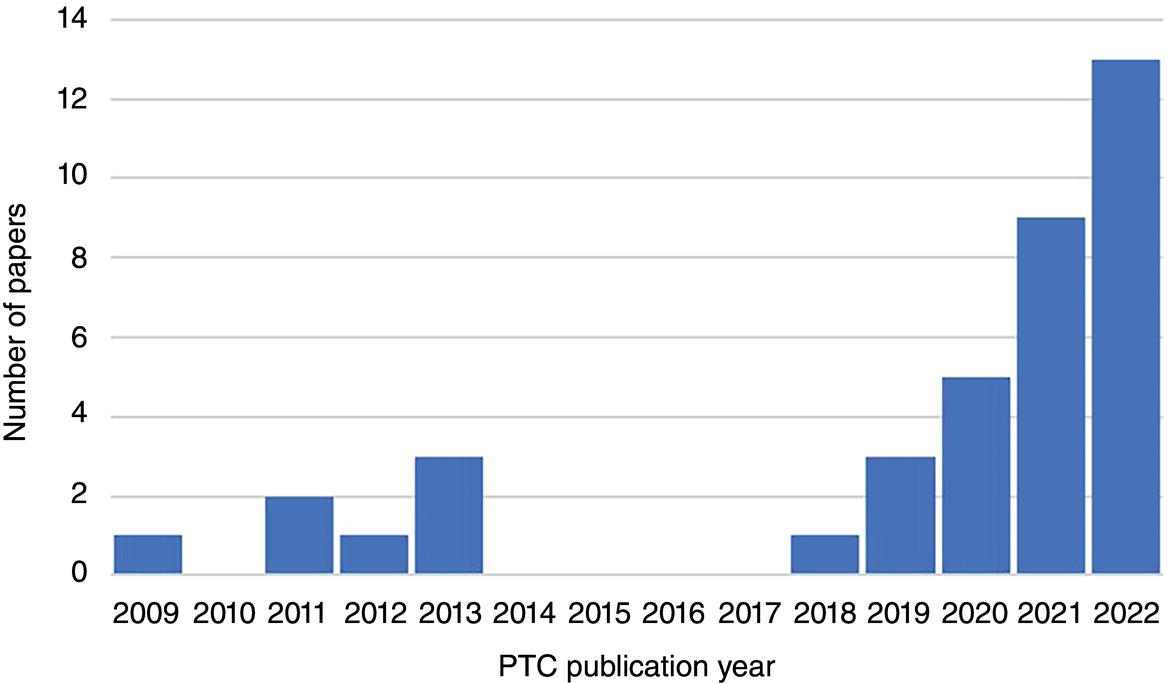 A bar graph presents the number of papers published each year from 2009 to 2022. The horizontal axis represents the publication years, ranging from 2009 to 2022. The vertical axis indicates the number of papers, with values starting from zero and going up to fourteen. The bars vary in height, indicating a gradual increase in publications over the years. Early years feature very few publications, while a significant rise occurs from 2019, peaking in 2021, followed by a slight drop in 2022. The overall trend reflects a growing interest or output in P T C related research over the years.
