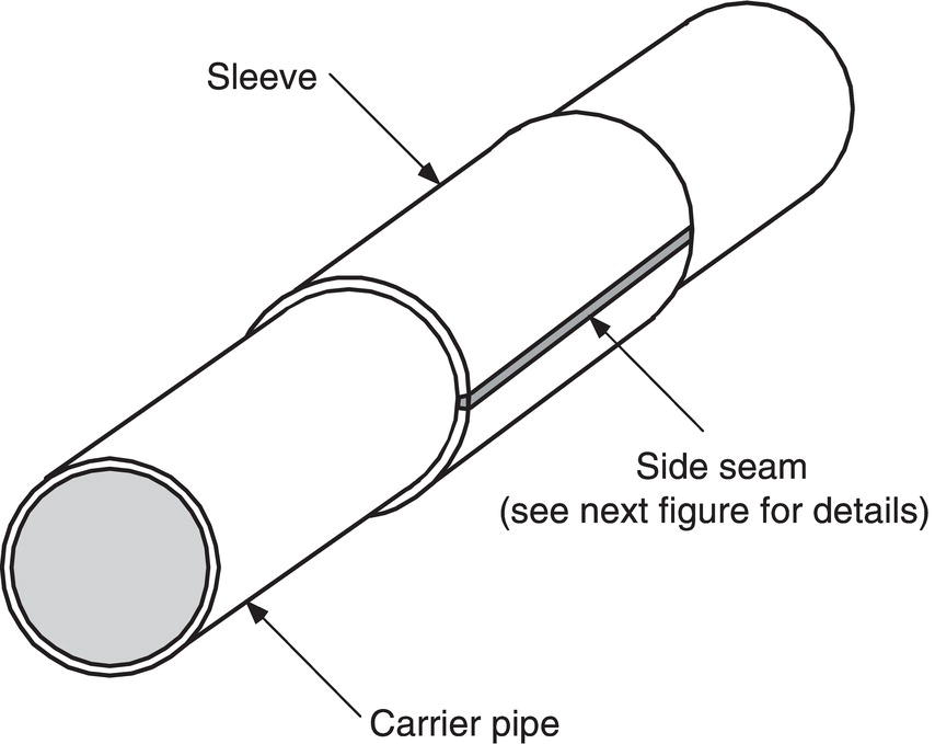 A diagram illustrates the components of a pipe system. It features a carrier pipe, which is the inner structure, and a sleeve that surrounds it. The sleeve is labelled with arrows indicating its position in relation to the carrier pipe. A side seam connects the sleeve to the carrier pipe, suggesting a method of joining or supporting the two components. The overall design highlights the relationship between the sleeve and the carrier pipe, emphasizing their structural roles within the system.
