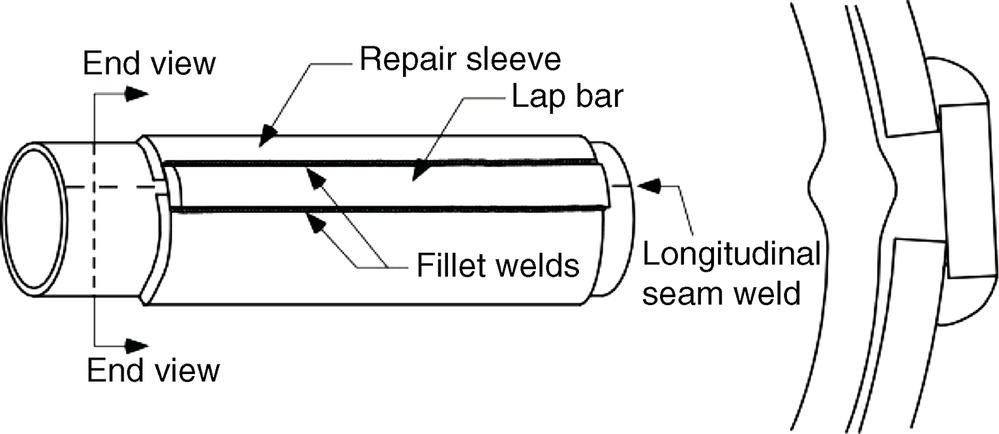 A cylindrical structure is presented with annotated components including a repair sleeve, lap bar, and fillet welds. The left section features an end view label, while the right displays another end view. Arrows indicate the position of the repair sleeve and lap bar. Fillet welds are illustrated along the repair sleeve, connecting it to the underlying cylinder. A longitudinal seam weld is noted, emphasizing the method of attachment along the pipe length. Both ends are represented with a clear view, illustrating the cylinder’s design and repair method.