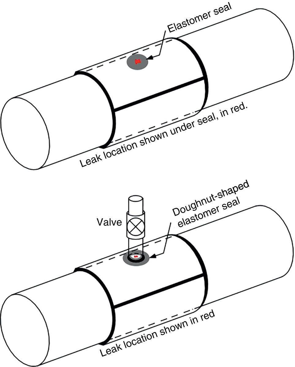 An image presents two pipe repair diagrams. The top diagram features a cylindrical pipe with an elastomer seal covering a leak location. A diagonal line with arrow points to the elastomer seal. The bottom diagram illustrates the same pipe with a valve installation using a doughnut-shaped elastomer seal to fix the leak. Both diagrams use dashed lines to highlight the repair areas, with diagonal arrows pointing to key components.