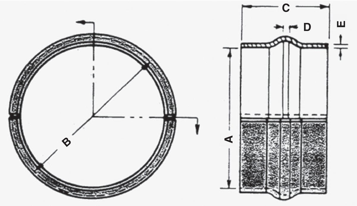 An image contains technical diagrams of a cylindrical component with dimensional annotations. The left side presents a front circular view with diameter dimension B indicated by a diagonal line. The right side displays a cross-sectional side view with multiple measurements, height A with up or down arrows, width C with left or right arrows, internal dimension D with left/right arrows, and wall thickness E with up or down arrows. Both views include hatching to indicate material sections. The component appears to be a pipe fitting or sleeve with textured lower portion in the cross-section view.