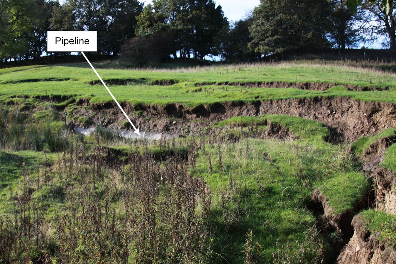 A photograph presents a rural landscape with eroded terrain featuring distinct layers of soil and sediment. A pipeline is indicated by a text label with an arrow pointing to a specific area in the eroded section. The landscape has multiple elevation levels, with vegetation growing in patches. Trees line the horizon in the background. A small gully or drainage channel appears in the lower right corner. The terrain appears to have experienced significant erosion, revealing stratified earth layers throughout the hillside.
