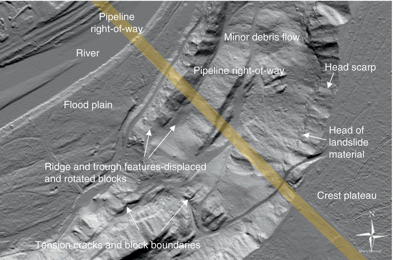 An image features a pipeline right-of-way traversing a landscape affected by natural processes. It includes minor debris flows and the presence of a river nearby. Notable geological formations such as head scarps and flood plains are prominent, alongside the head of a landslide where material has moved downhill. Ridge and trough features indicate displaced and rotated blocks across the area. The crest plateau is visible with tension cracks marking block boundaries, highlighting the dynamic nature of this environment in response to erosion and shifting landforms.