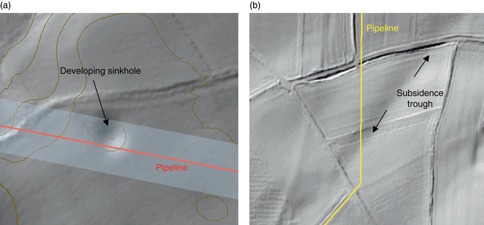 A visual representation reveals a pipeline intertwined with elements of subsidence and a developing sinkhole. The trough surrounding the pipeline indicates geological instability. This composition combines text labels and abstract design elements, emphasizing key components through a sleek line arrangement, creating an analytical perspective on infrastructure challenges.