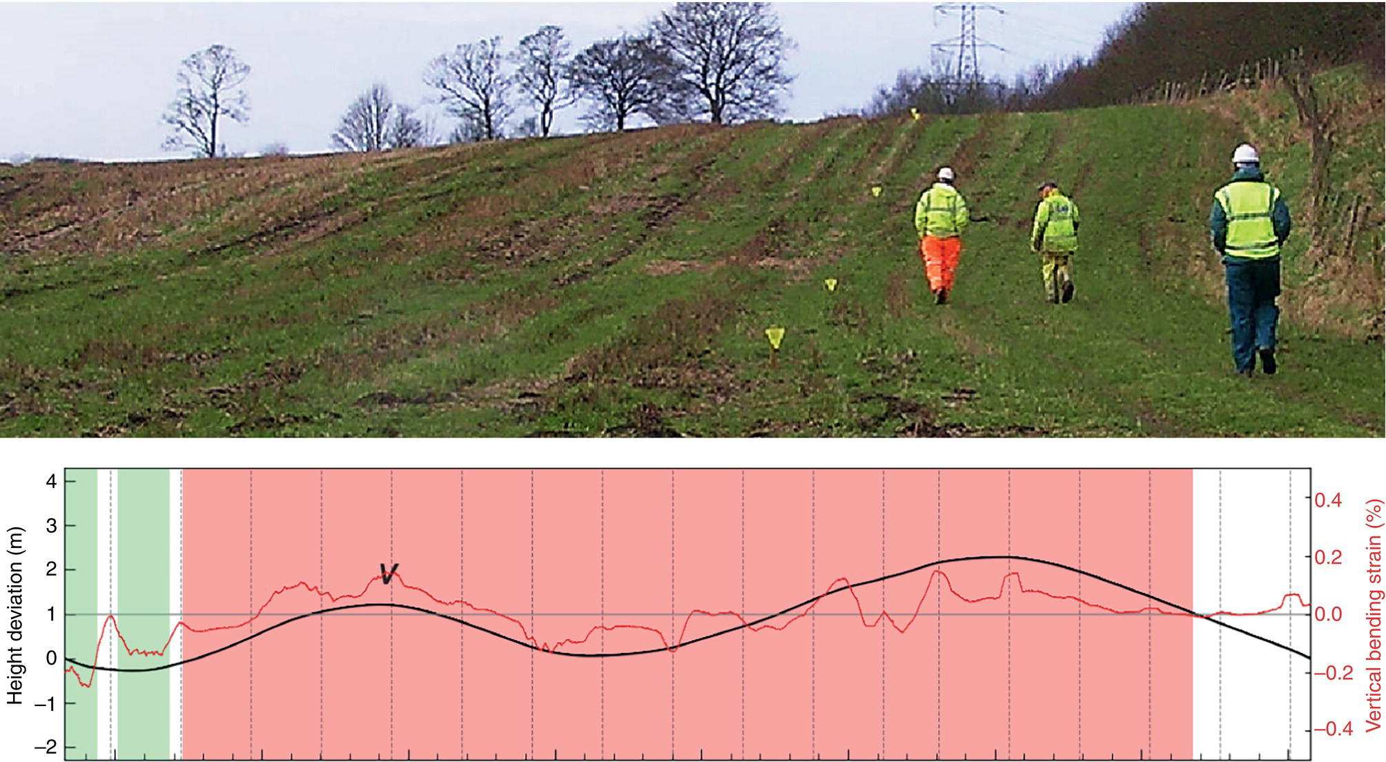 A graphical user interface presents data related to height deviation measured in meters and vertical bending strain represented in percentages. Values range from negative two to zero point two for height deviation, while vertical bending strain remains constant at one. The interface suggests an analytical approach to understanding outdoor variables, potentially linked with nature settings where trees and bicycles are common. The overall theme hints at outdoor exploration or environmental studies.