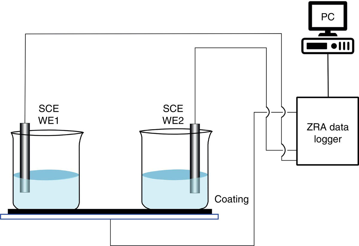 A diagram of an electrochemical setup for measuring potential difference between two half-cells. It includes two beakers with electrodes in electrolyte solutions, a 24-bit data logger measuring voltage, and a computer for data acquisition and analysis.