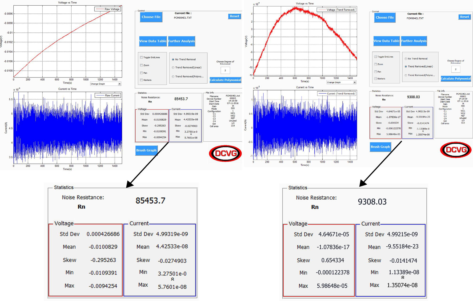 An illustration of a graphical interface displaying noise resistance measurements, featuring voltage and current versus time graphs. The left graph shows an increasing voltage trend, while the right graph fluctuates. Noise resistance values are 85453.7 and 9308.03, with statistical data on voltage and current.