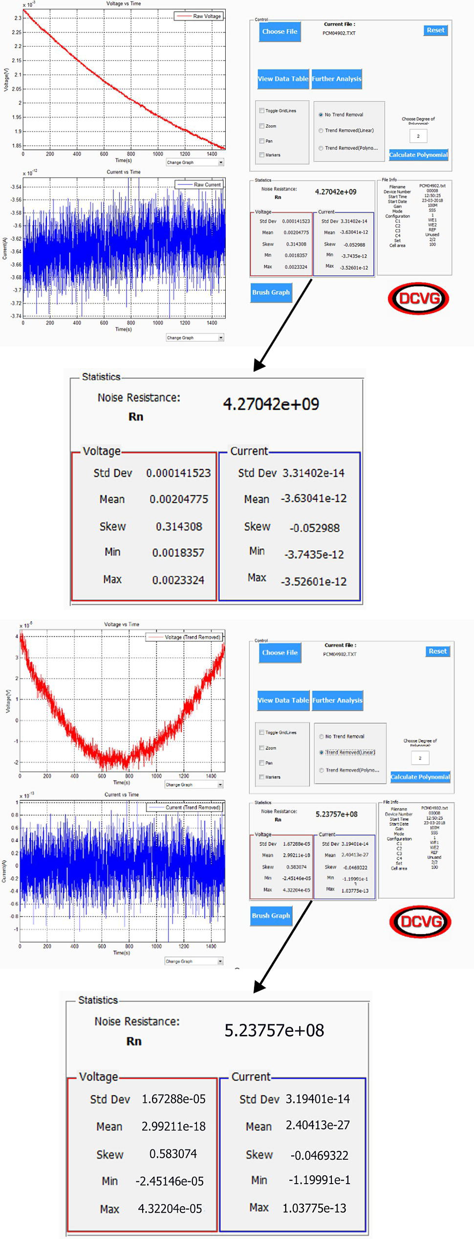 A screenshot of the EnTech Toolkit displaying voltage and current measurements over time, with noise resistance calculations. Two data sets are shown, each with corresponding graphs and statistical summaries.