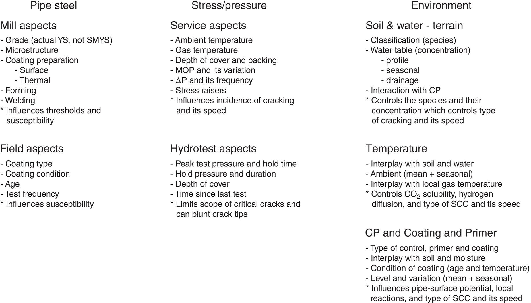 A chart illustrating factors influencing external stress corrosion cracking on pipelines, with key variables such as environmental conditions, stress levels, and material properties affecting S C C susceptibility.