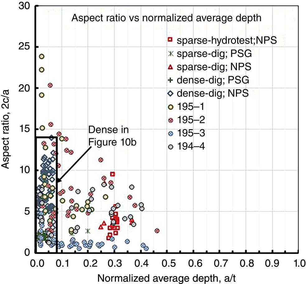 A graph showing trending data but based on a significantly expanded database, highlighting broader statistical trends and variations.