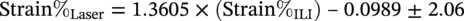 Strain percent-sign Subscript Laser Baseline equals 1.3605 times left-parenthesis Strain percent-sign Subscript upper I upper L upper I Baseline right-parenthesis en-dash 0.0989 plus-or-minus 2.06