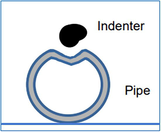 An illustration of stage 3 showing indenter removal, leading to changes in pipe cross-section and dent depth.
