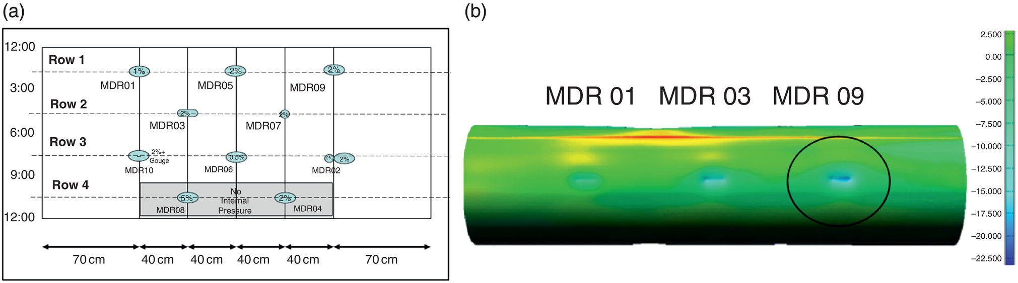 Two images of man-made dents and a Laser Scan of a 30-inch pull test specimen. A. Layout of 10 dents on a pipe section. B. Laser-scanned image showing three dents in Row 1.