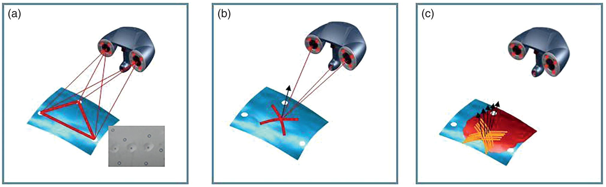 Three images showing the Laser Scan process. A. The scanner positions itself by triangulation. B. Cameras capture laser cross-deformations. C. The scanner moves to create a 3 D model.