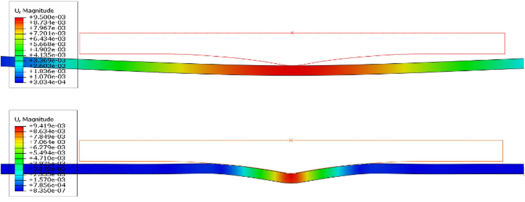 Two graphs comparing displacement profiles. The top graph shows the static displacement, while the bottom graph shows the dynamic displacement.
