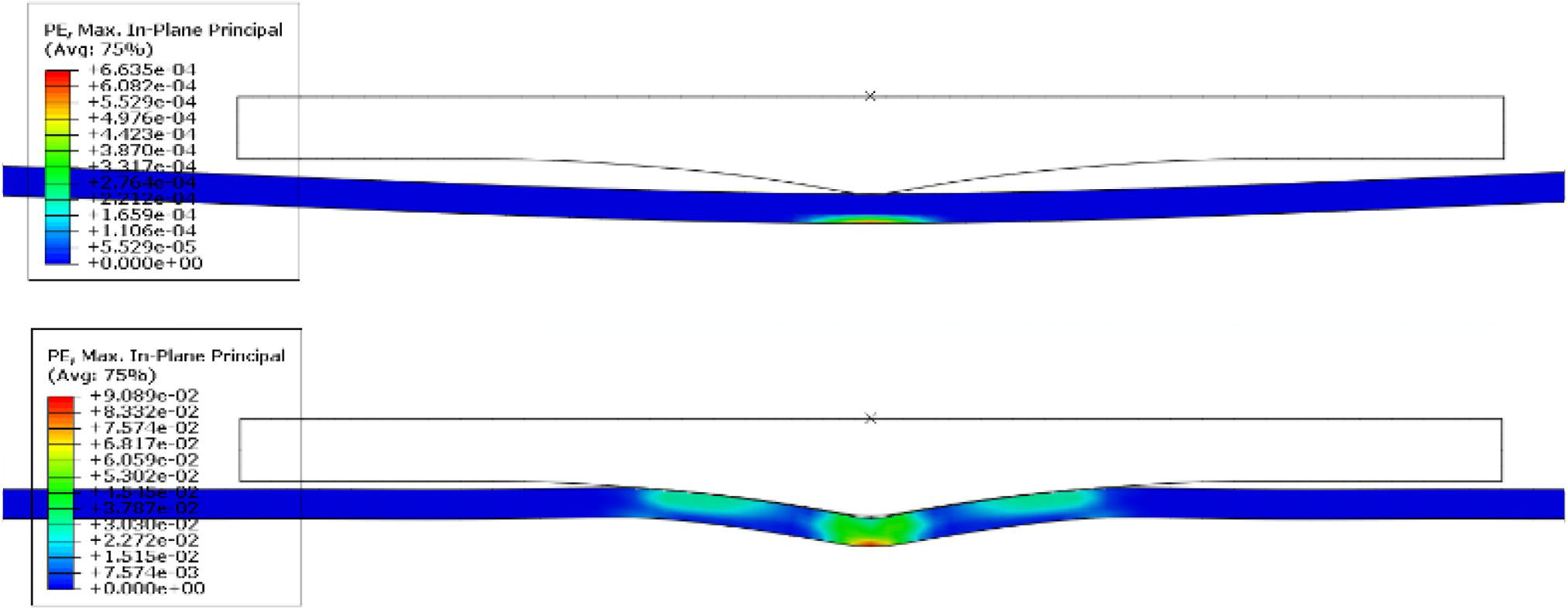 Two graphs comparing maximum in-plane principal plastic strain. The top graph represents static conditions, while the bottom graph represents dynamic conditions.