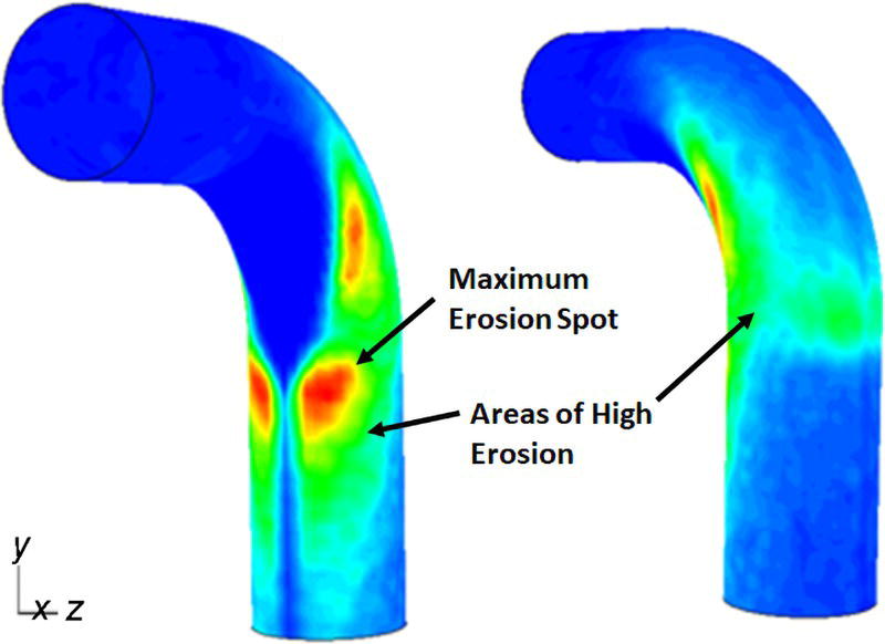 An Image comparing two pipe sections, highlighting areas of erosion. Labels indicate the "maximum erosion spot" and "areas of high erosion" on the surface.