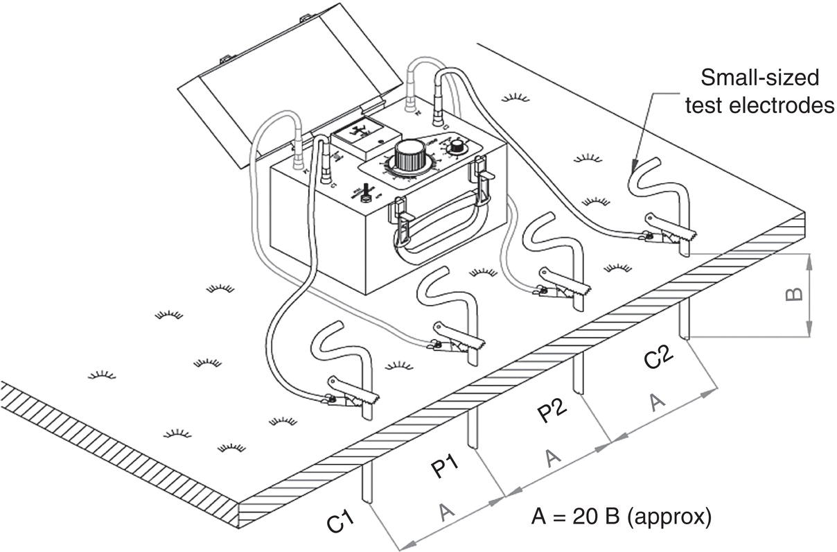 A diagram of a testing setup with a machine and small-sized test electrodes positioned on the ground. Labels indicate points C1, P1, P2, C2, and measurements along the side.