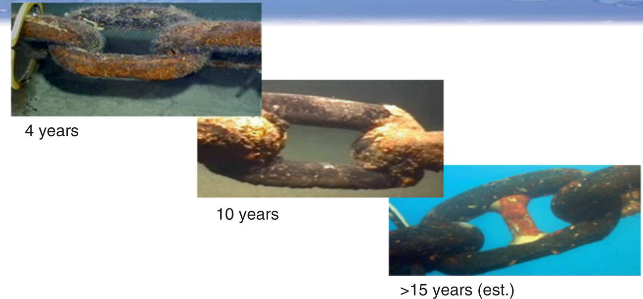Three images of a rusted chain link, labeled by years of exposure: 4 years, 10 years, and over 15 years (estimated). Each image highlights increasing corrosion and deterioration over time.