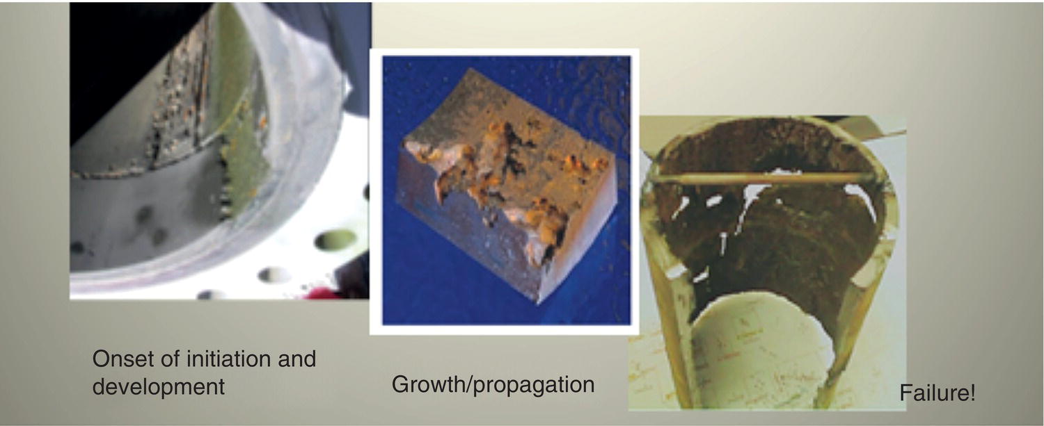 Three images depicting stages of metal corrosion: initiation and development, growth and propagation, and final failure. Each section highlights critical phases in the corrosion process.