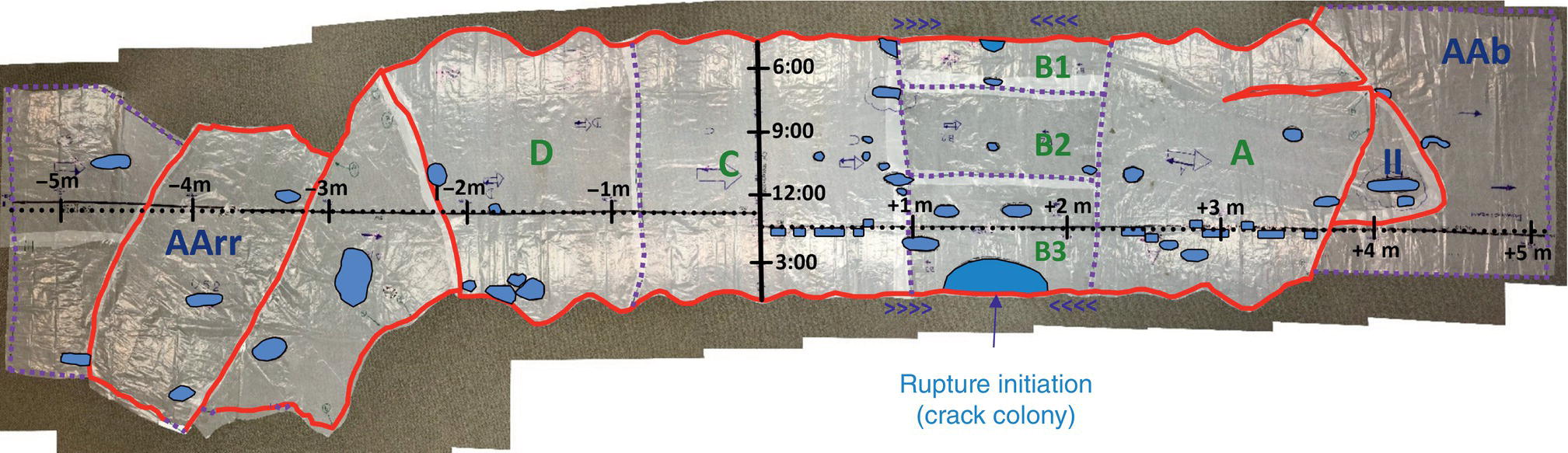 A cross-sectional diagram displaying feature mapping with labeled sections AArr, AAb, B1, B2, B3, C, and D. The diagram includes measurement indicators and highlights a specific area for rupture initiation.