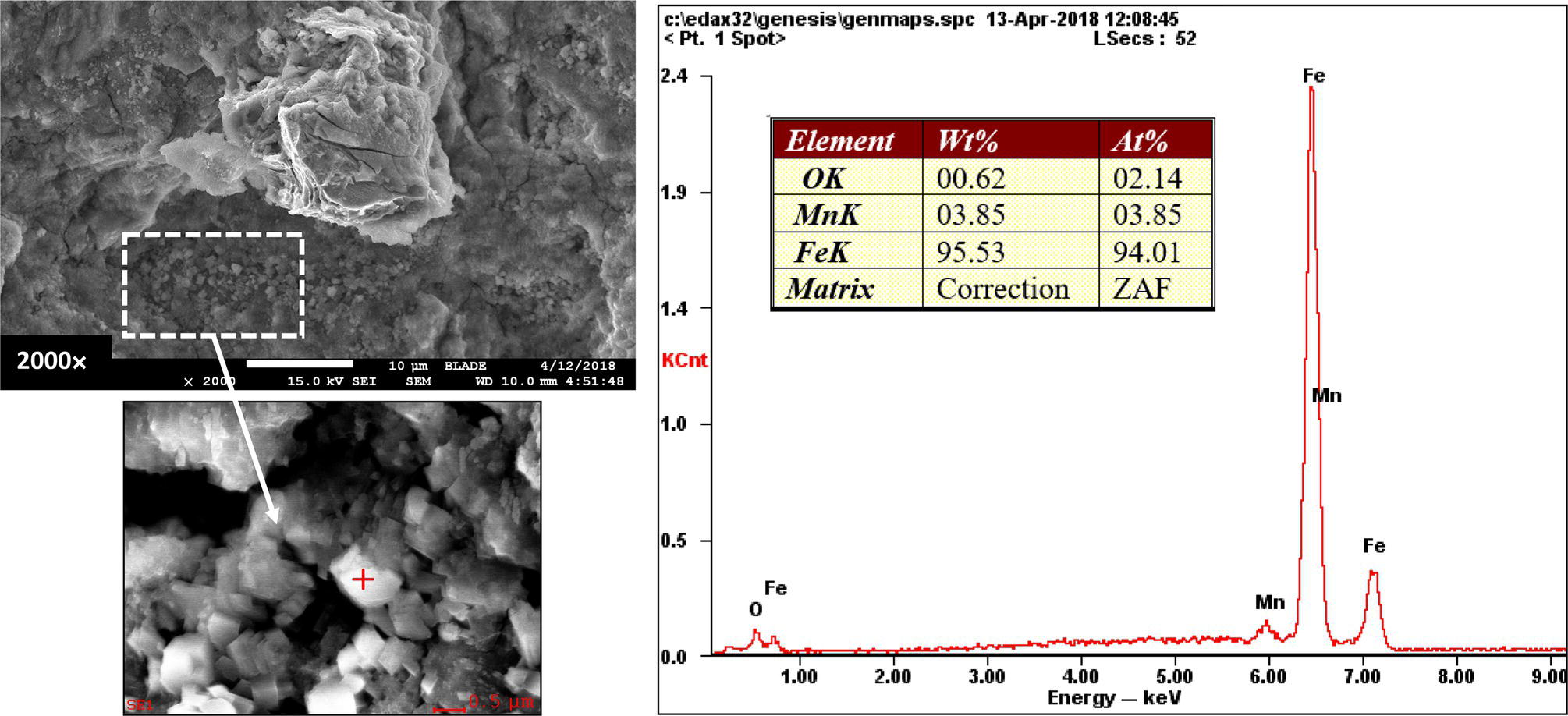 A scanning electron microscope image at 2000x shows a detailed fracture surface with a highlighted inset. Accompanying data table lists elemental compositions weight and atomic percentages for elements like O, Mn, and Fe.
