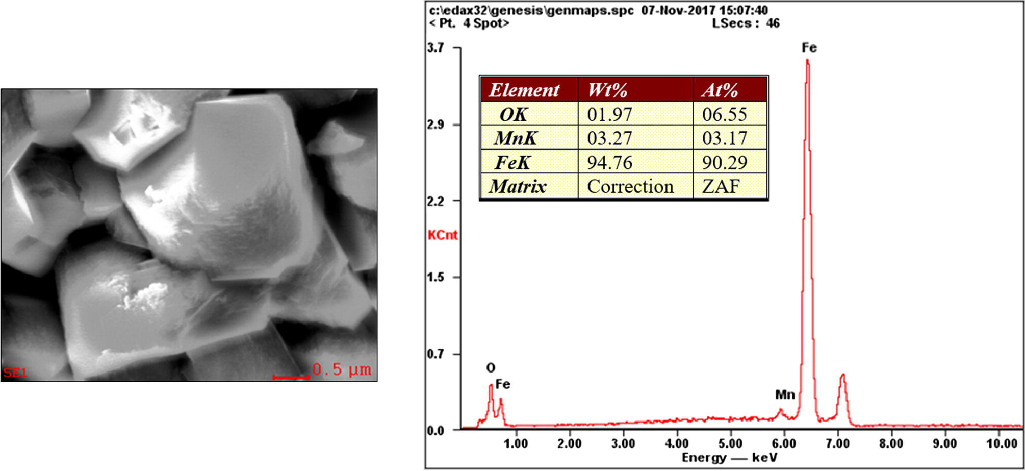 An image of microcrystals captured by scanning electron microscopy alongside a spectrum graph. The table presents elemental composition data for elements like O, Mn, and Fe, indicating their weight and atomic percentages.